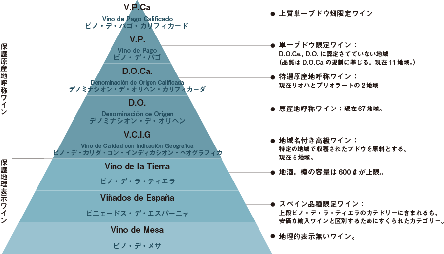 wine_graph2